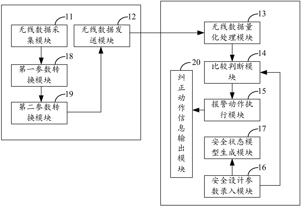 Wireless data acquisition and processing method and system for safety monitoring of temporary structure