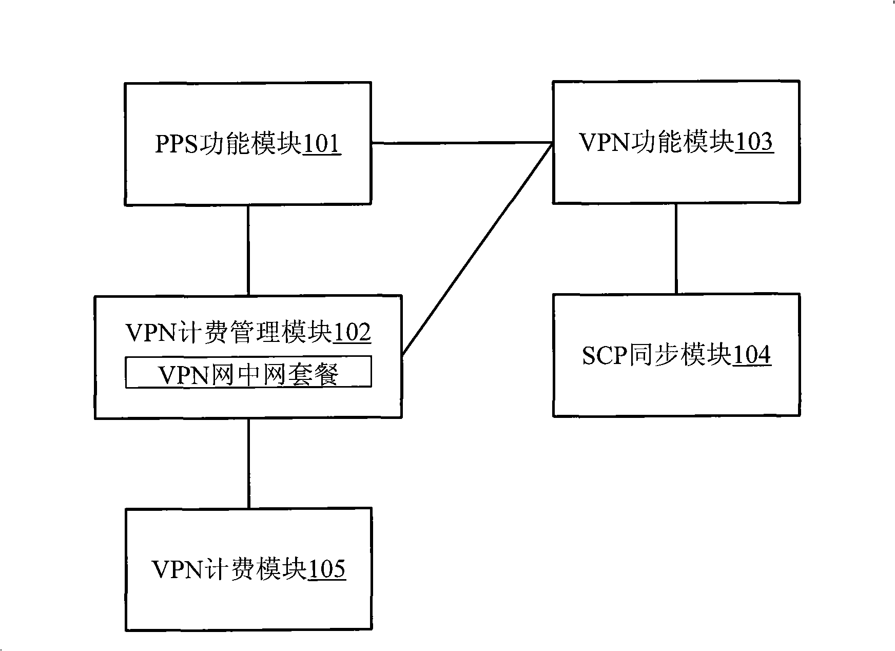 Charging method and system of prepaid service