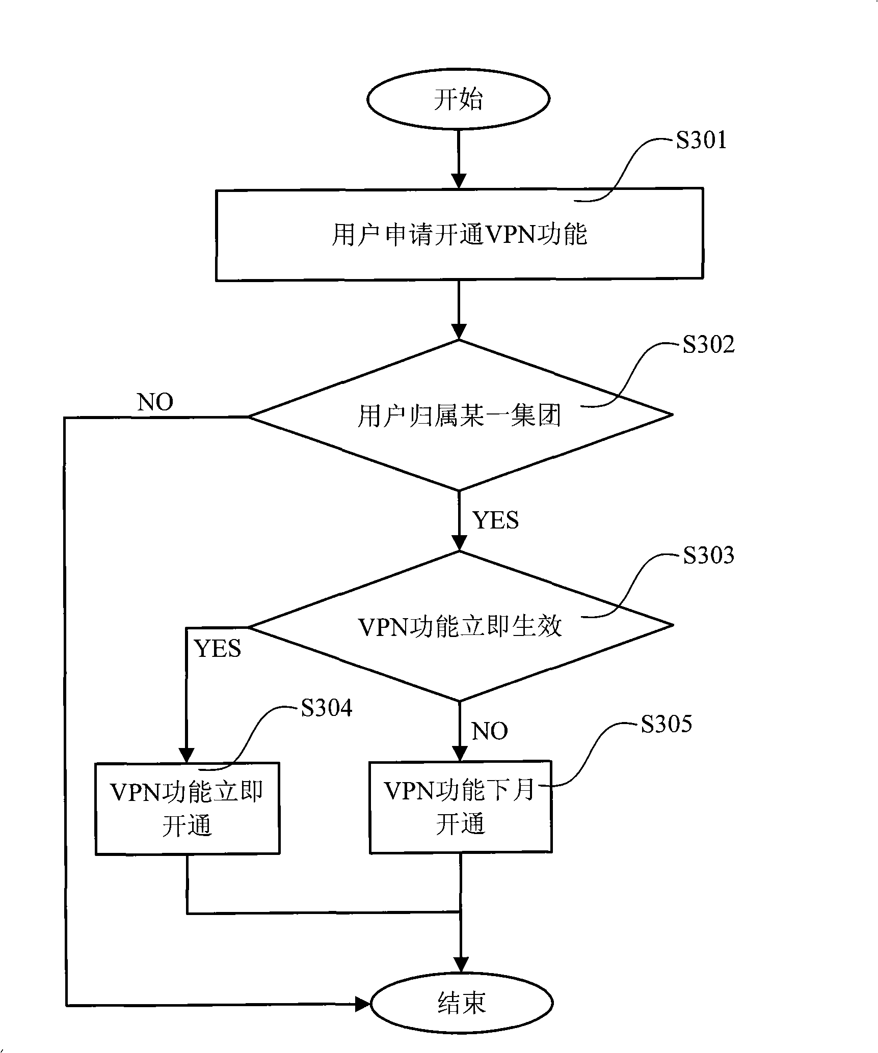 Charging method and system of prepaid service