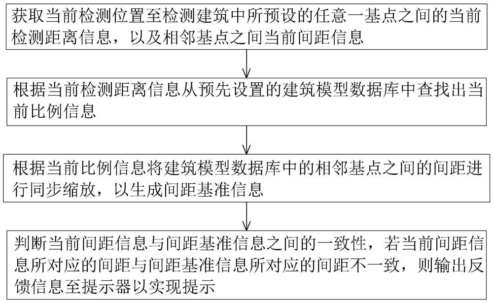 UAV construction project supervision method, system, intelligent terminal and storage medium