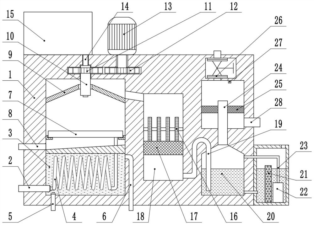 Chemical plant flue gas desulfurization, denitration and dust removal equipment