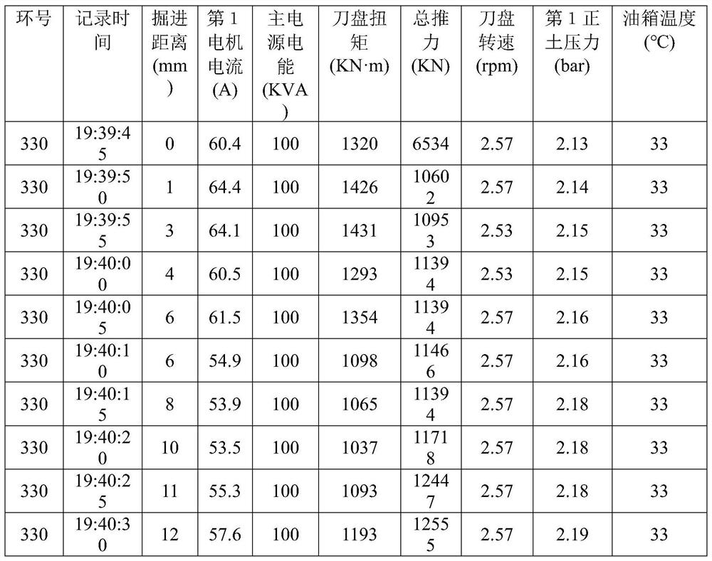 Real-time prediction method and system for shield tunneling machine cutterhead torque