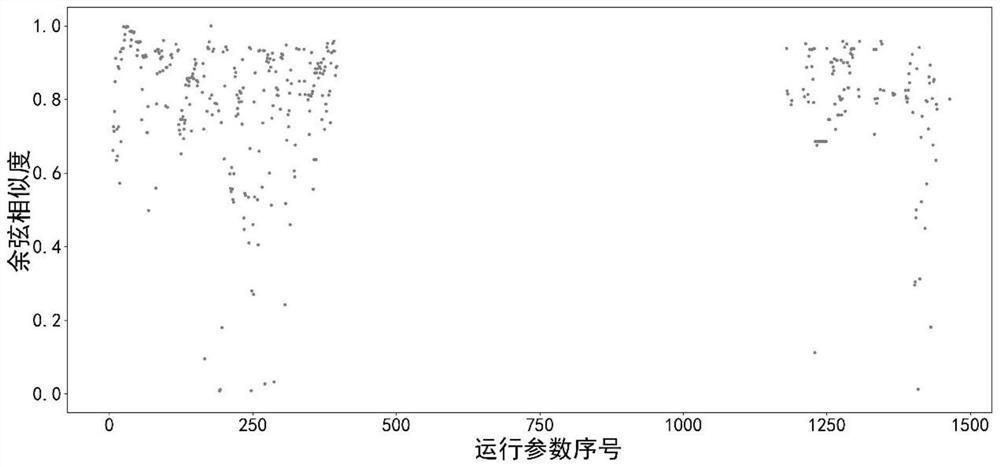 Real-time prediction method and system for shield tunneling machine cutterhead torque