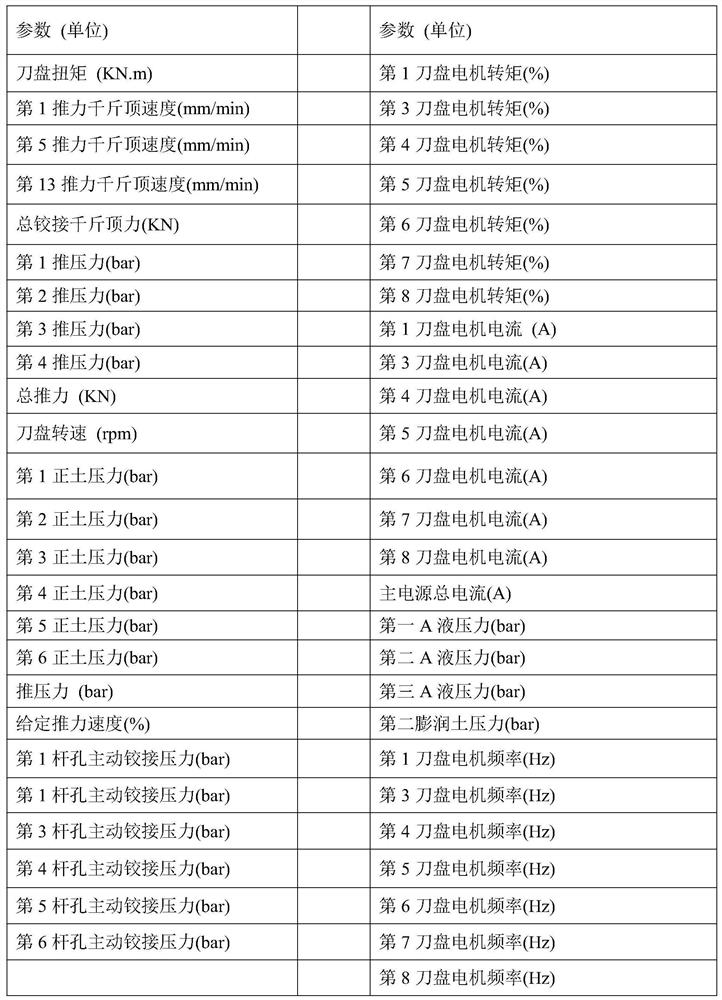 Real-time prediction method and system for shield tunneling machine cutterhead torque