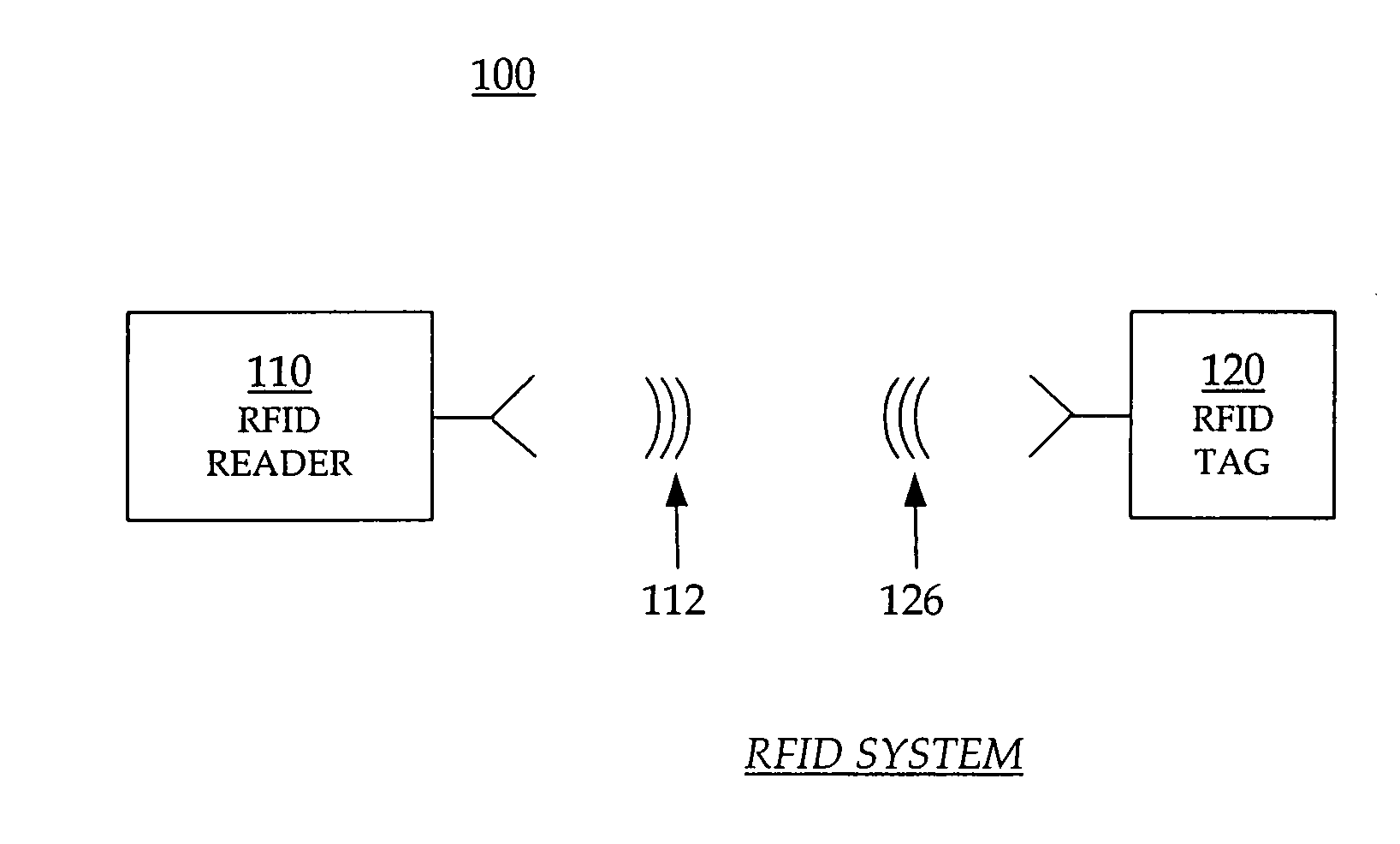 RFID tag circuits operable at different speeds