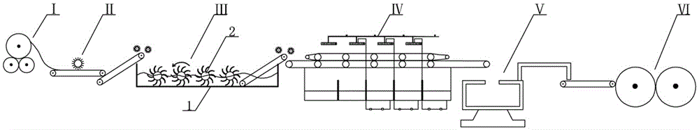 Continuous loose fiber post-processing technology