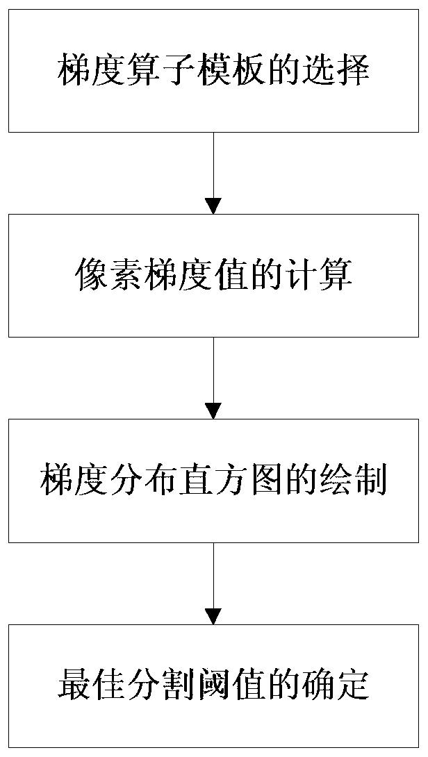 Image threshold determination method based on pixel gradient distribution