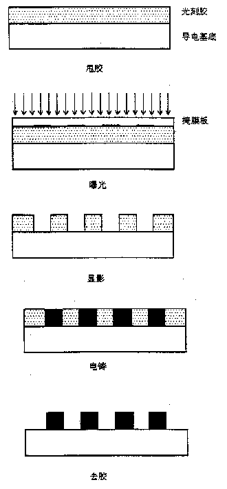 Process method of pore based on photolithograph