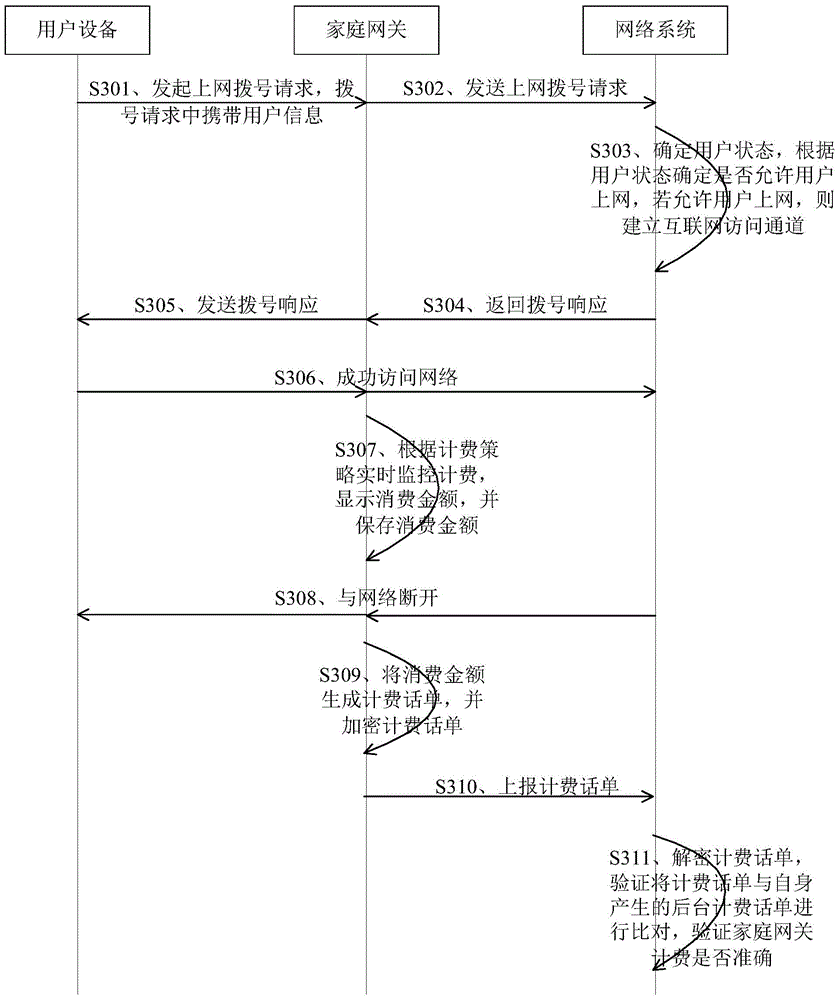 Billing method and system