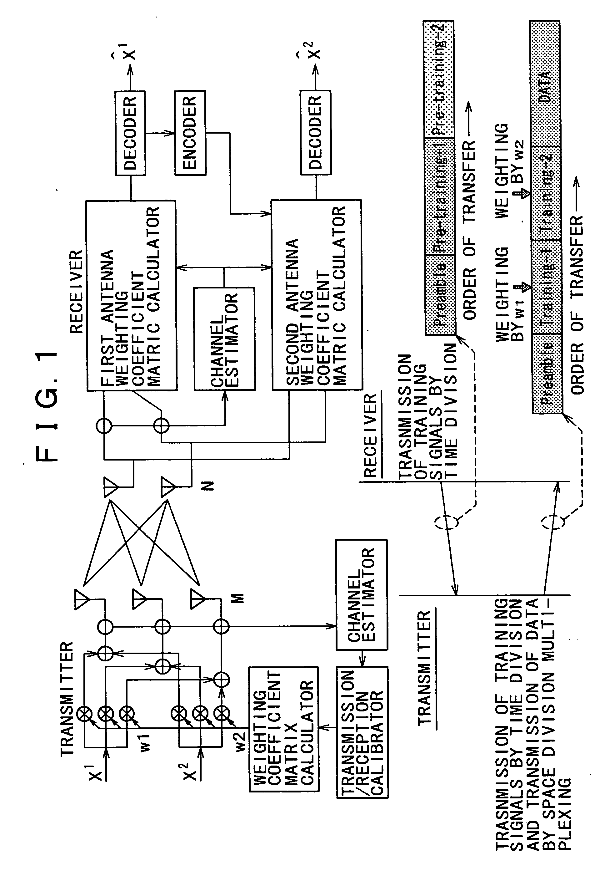 Wireless communications system, wireless communications apparatus, wireless communications method and computer program for wireless communication