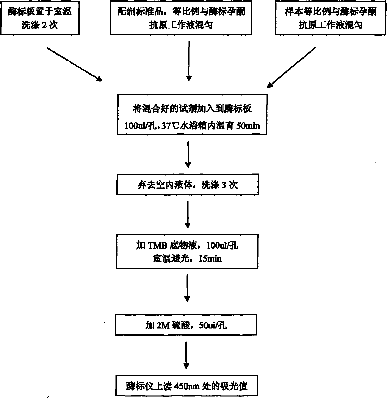 Progesterone detection kit of dairy cow milk