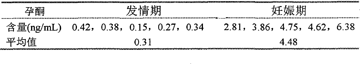 Progesterone detection kit of dairy cow milk