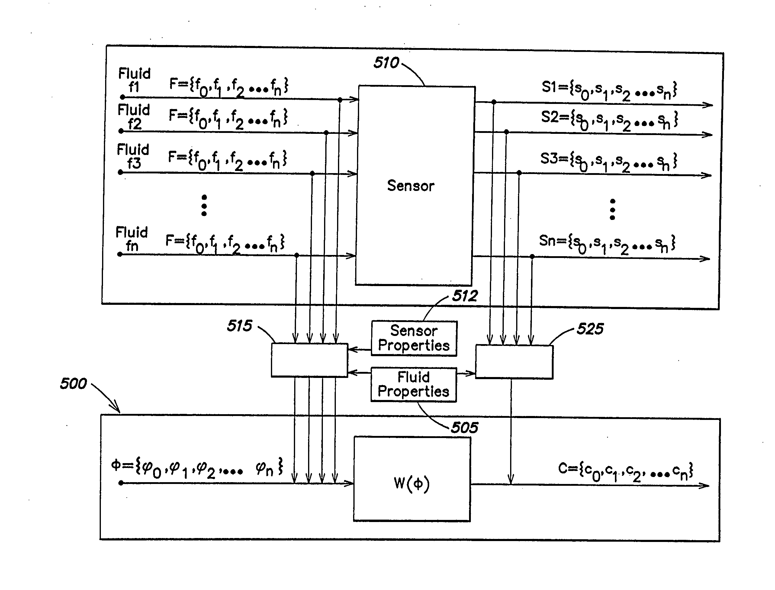 Flow sensor signal conversion