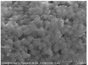 A preparing method of a Li(Ni&lt;0.8&gt;Co&lt;0.1&gt;Mn&lt;0.1&gt;)O2 ternary material