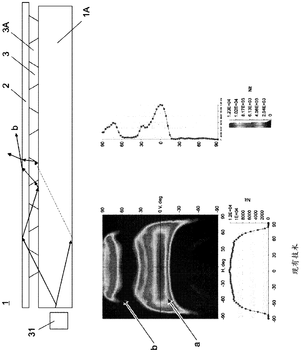 Light distribution structure and element, related method and uses