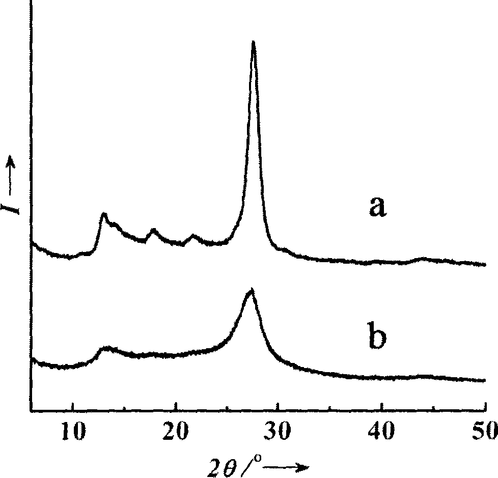 Method for quickly preparing quasi-graphite-structure carbon nitride material by adopting microwave heating