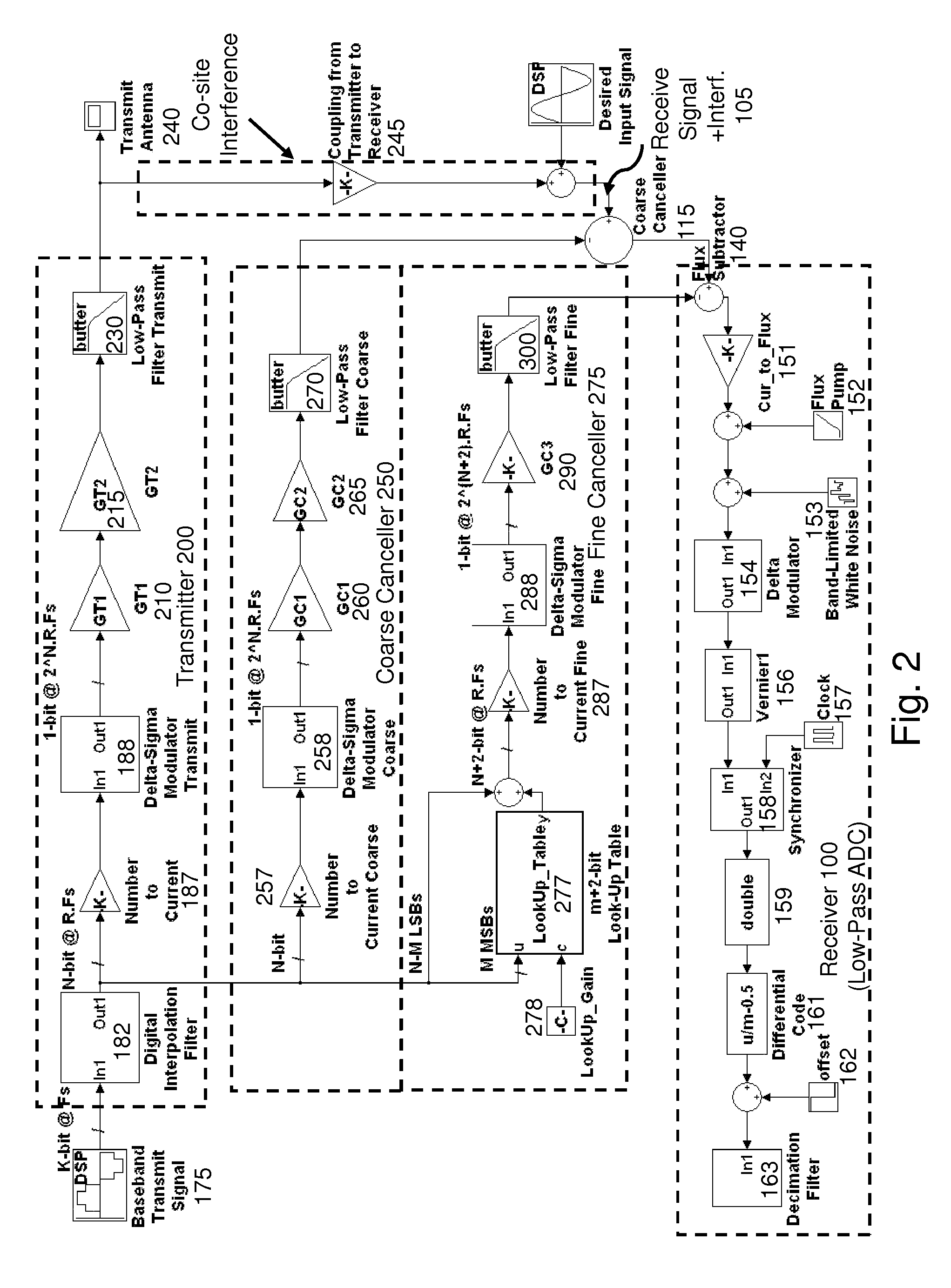 Two stage radio frequency interference cancellation system and method