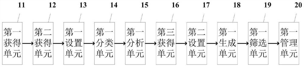 Inpatient information management method and system