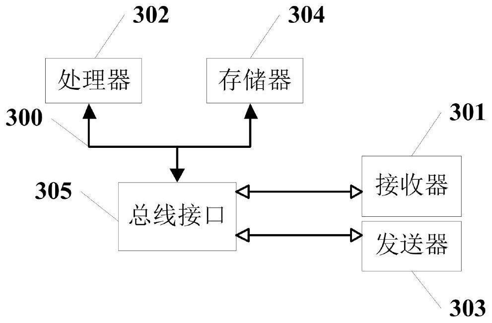 Inpatient information management method and system