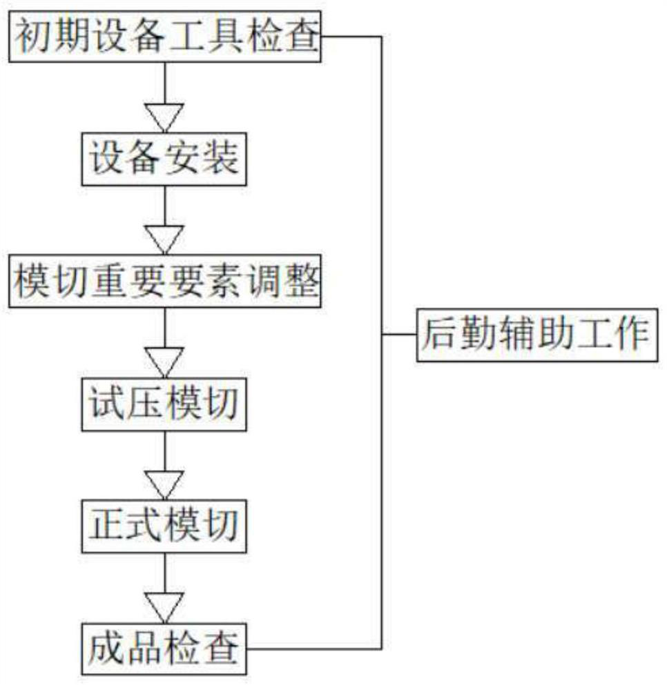 Full-automatic die cutting process for adhesive product