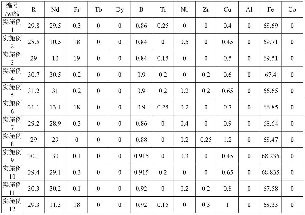 A kind of neodymium iron boron material and its preparation method and application