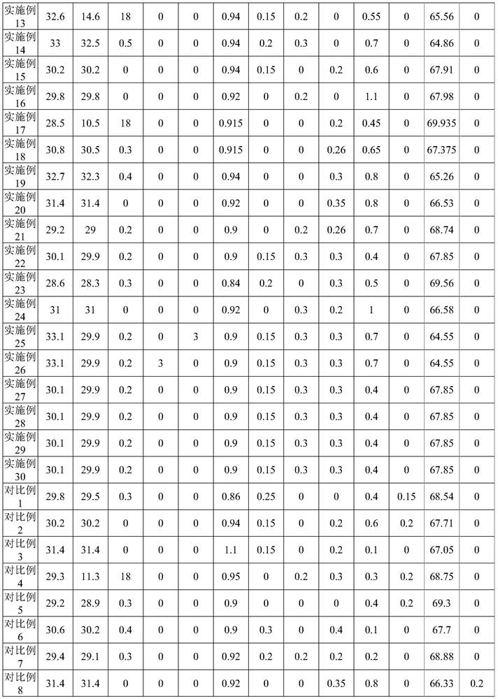 A kind of neodymium iron boron material and its preparation method and application