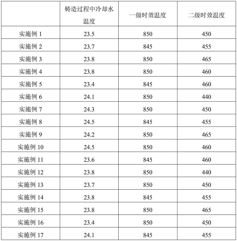 A kind of neodymium iron boron material and its preparation method and application