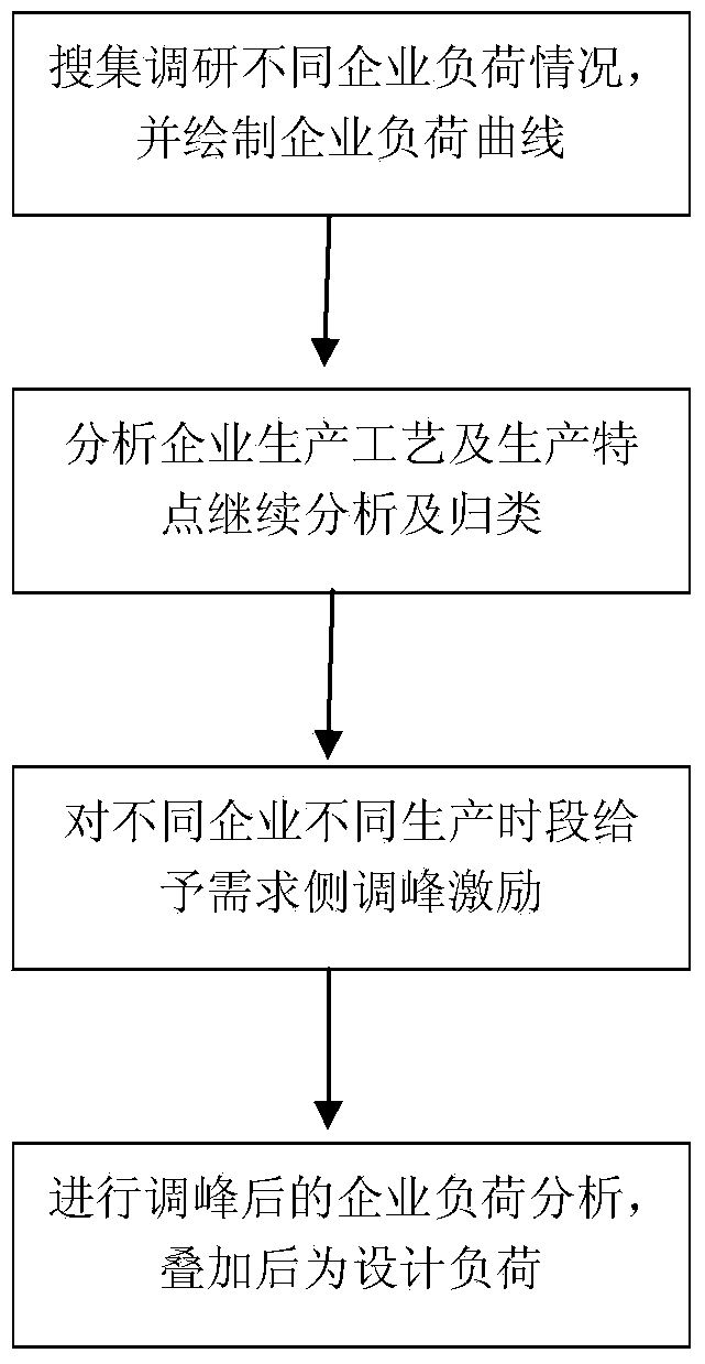 Calculating method for design load of a natural gas distributed energy resource