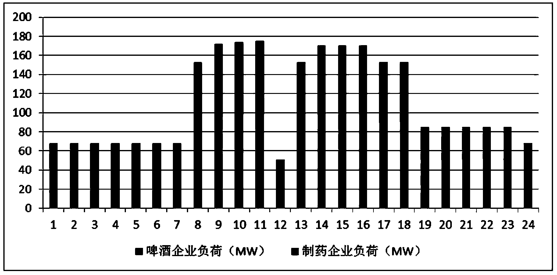 Calculating method for design load of a natural gas distributed energy resource