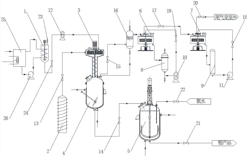 Method for green synthesis of tertiary oil recovery petroleum sulfonates in high gravity reactor