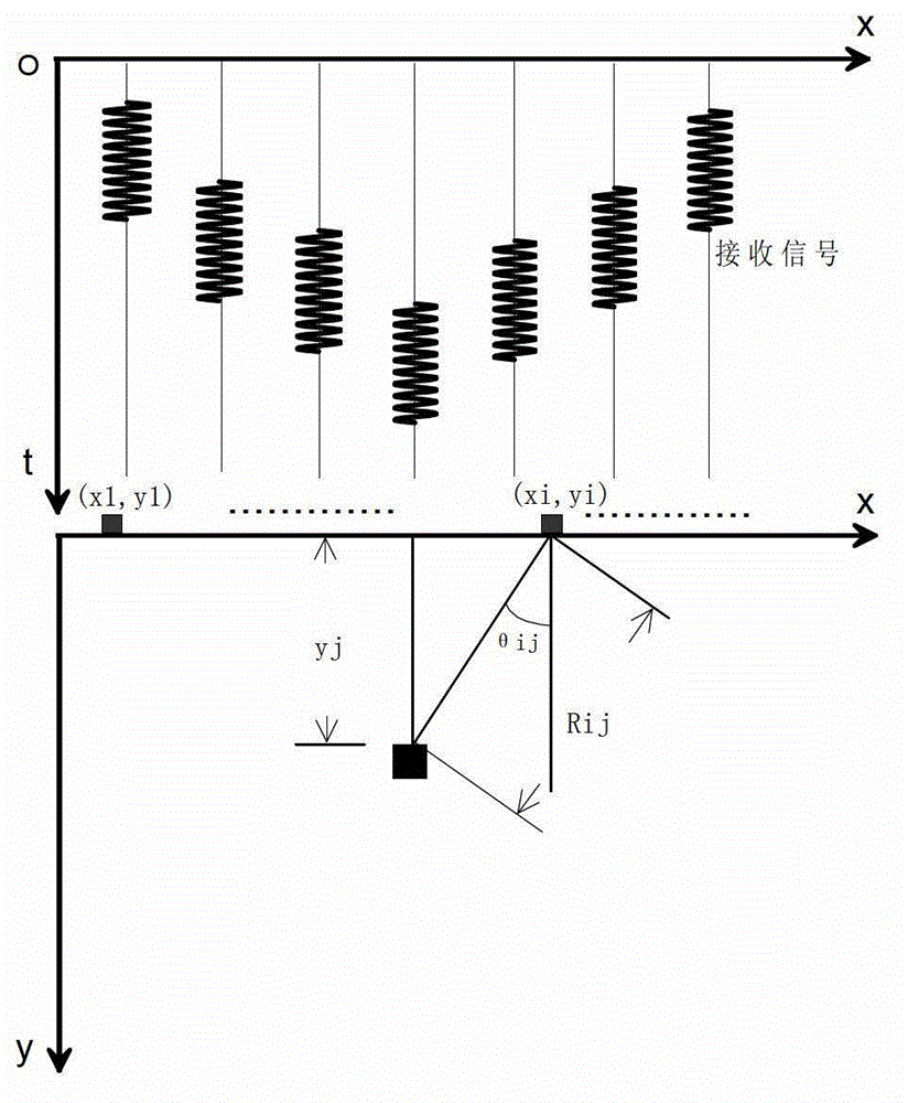 Defect detecting method of concrete