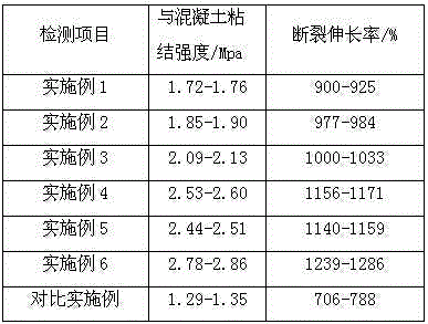 Application of waterproof bridging agent in non-asphalt base waterproof material