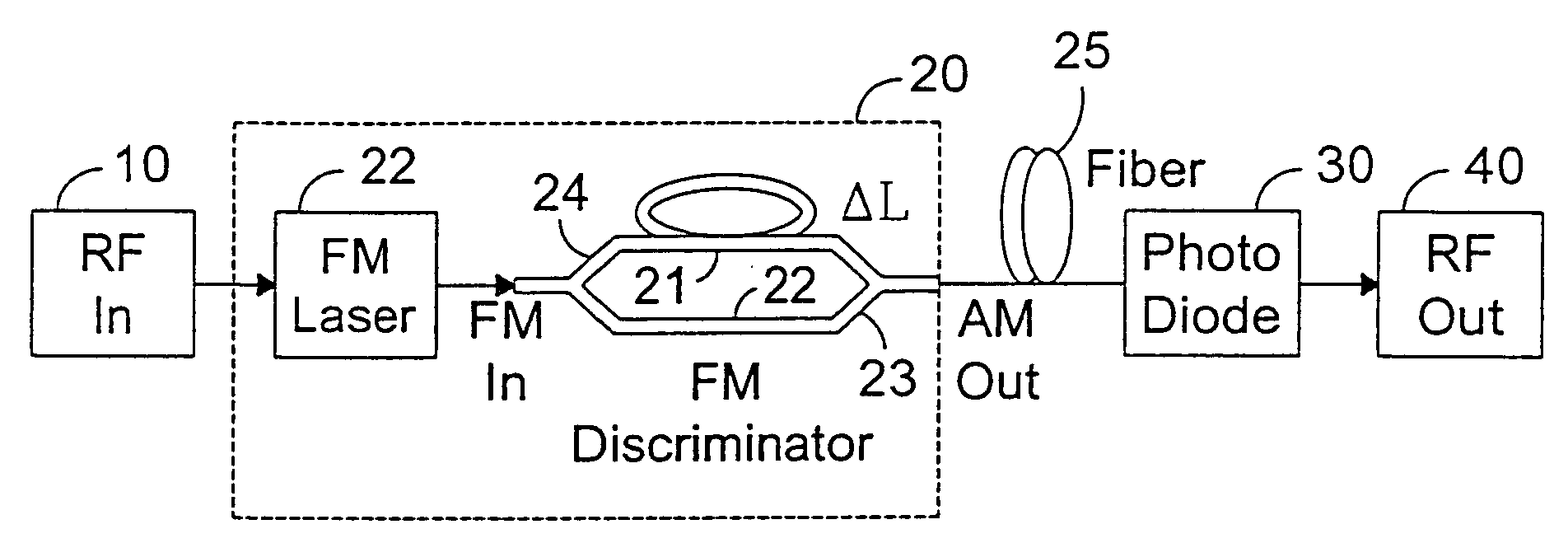 System and method for generating analog transmission signals