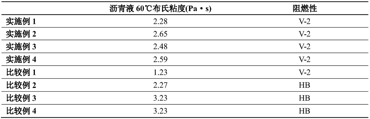 Reaction-type normal-temperature flame-retardant asphalt, and preparation method and application thereof