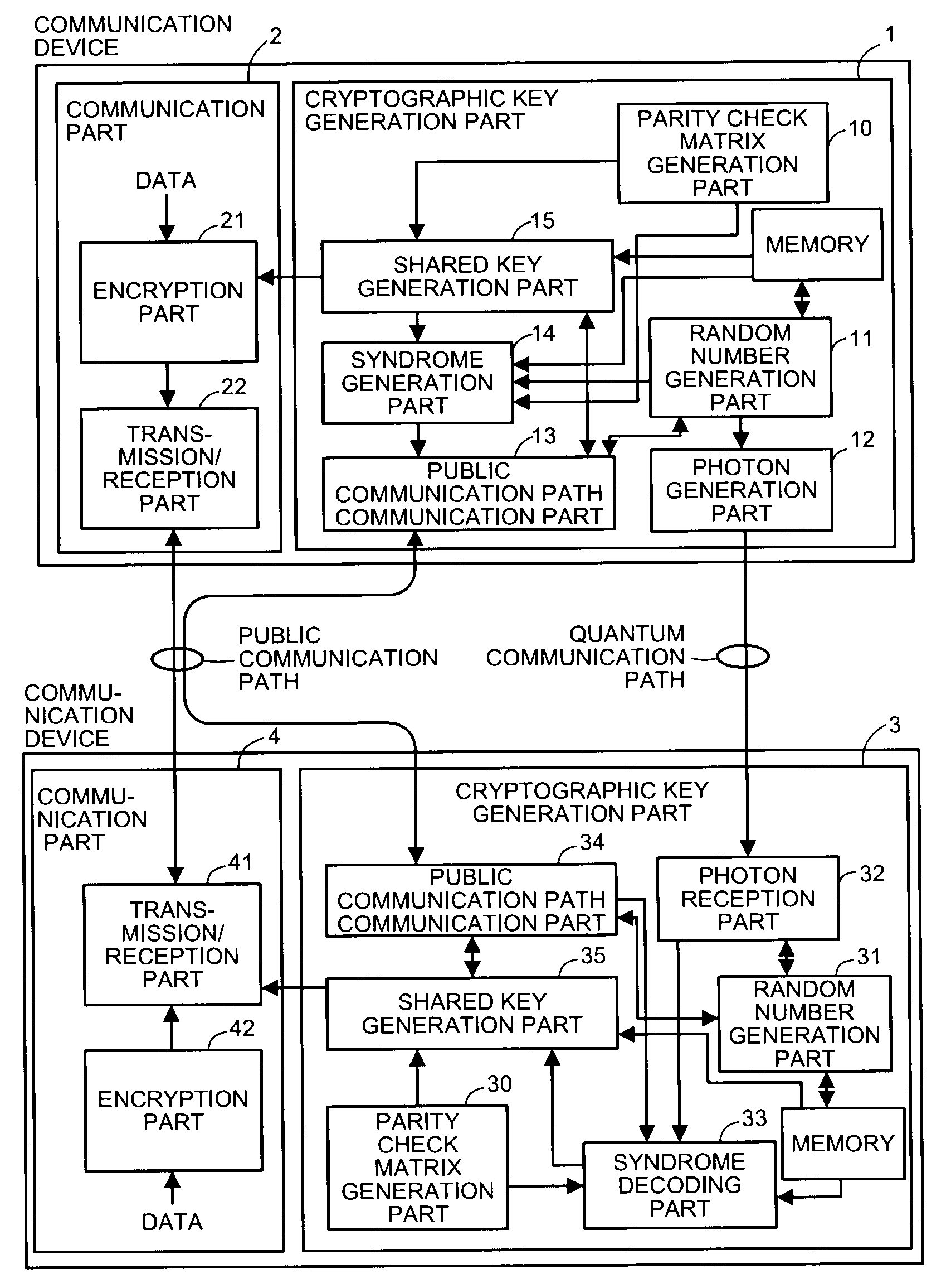 Quantum key distribution method, communication system, and communication device