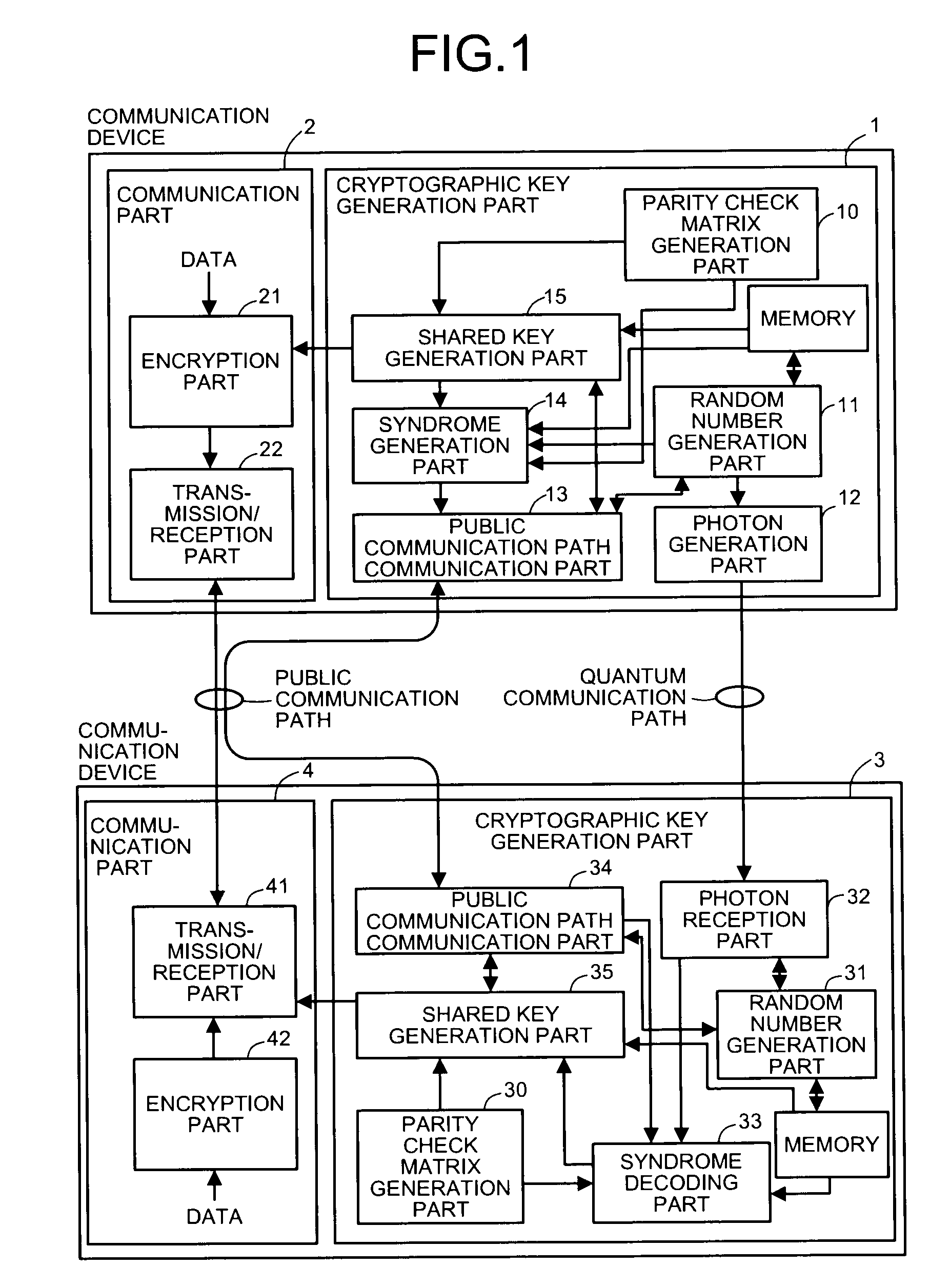 Quantum key distribution method, communication system, and communication device