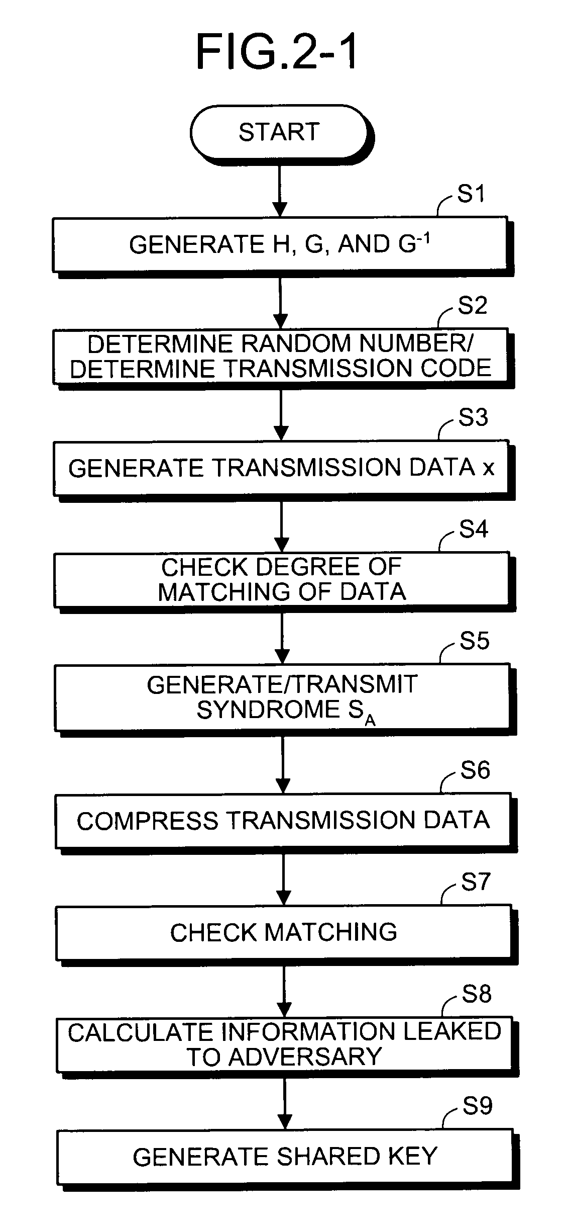 Quantum key distribution method, communication system, and communication device