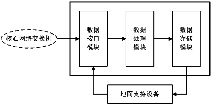 A device for extracting large-flow network data parameters