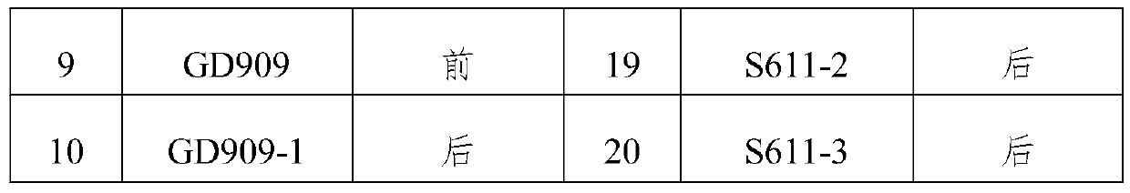 Method for passivating light sensitivity of corn Suwan selfing lines