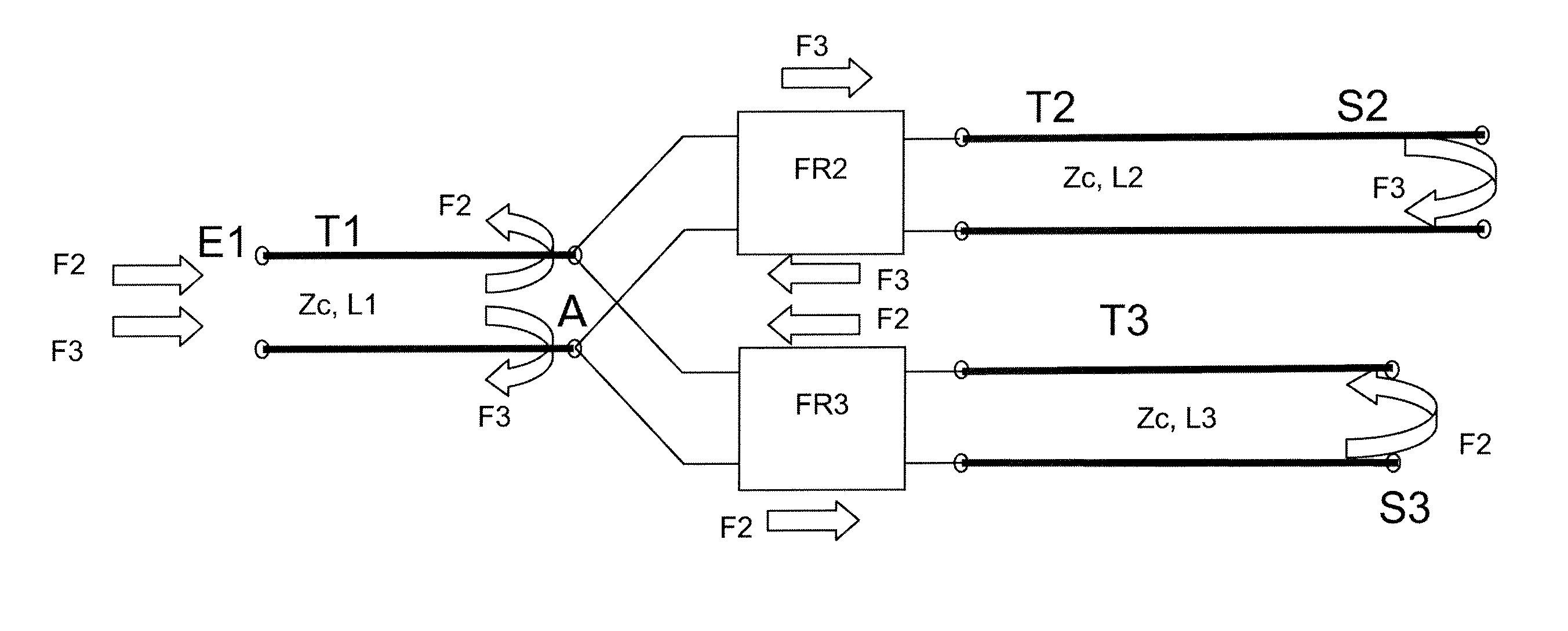 Method and device for analyzing electric cable networks