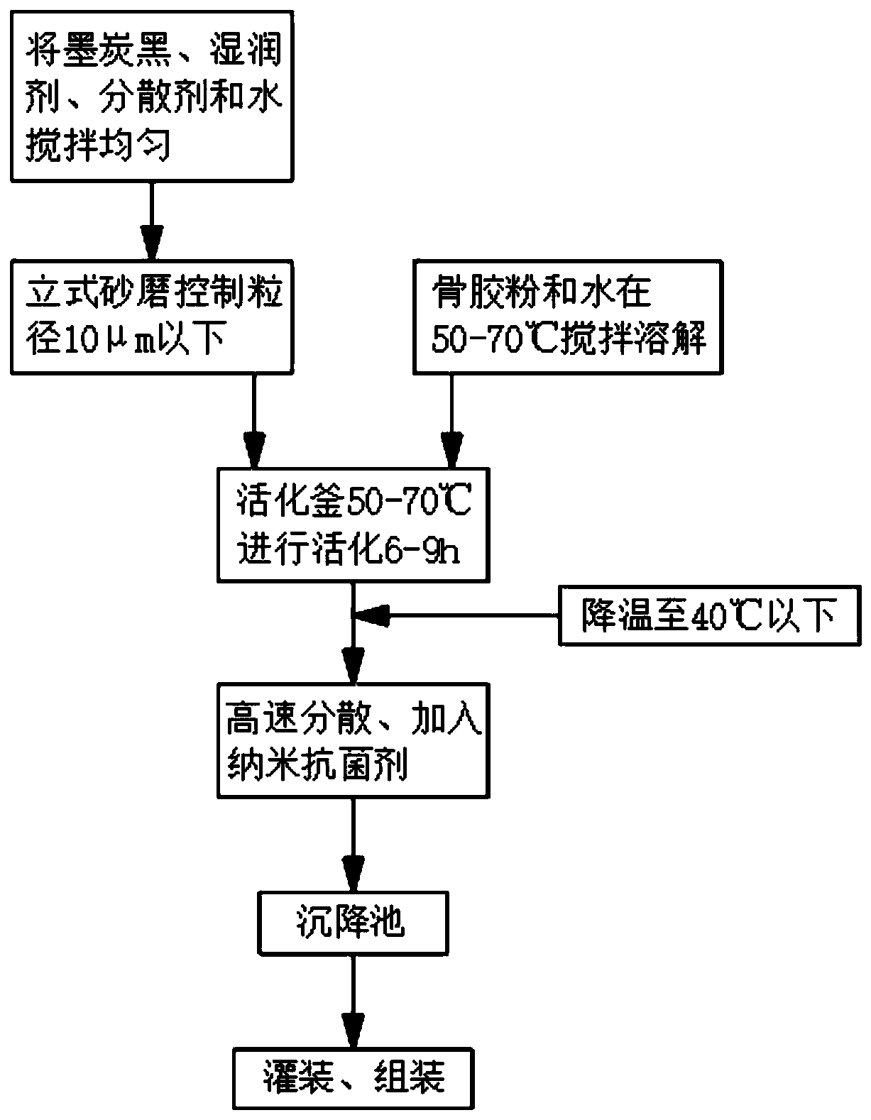 Antibacterial ink and preparation method thereof