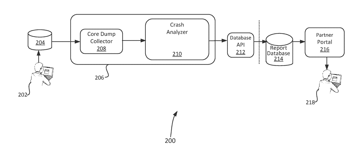 Culprit module detection and signature back trace generation