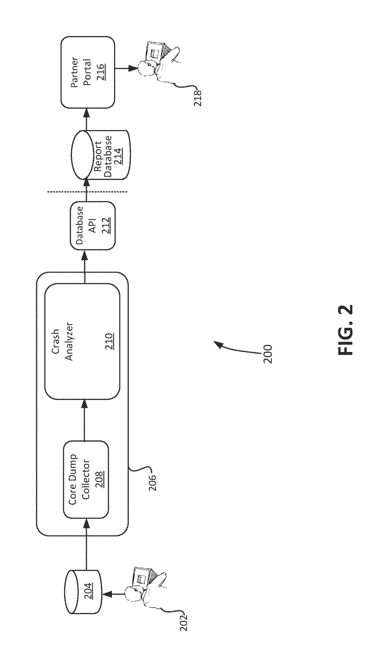 Culprit module detection and signature back trace generation