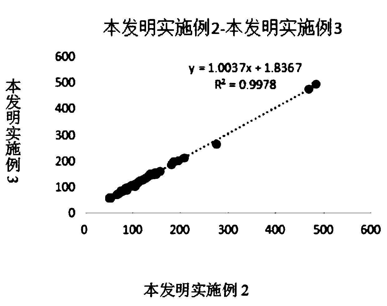 Kit for detecting glucose-6-phosphate isomerase and use method of kit