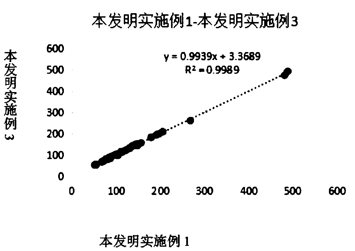 Kit for detecting glucose-6-phosphate isomerase and use method of kit