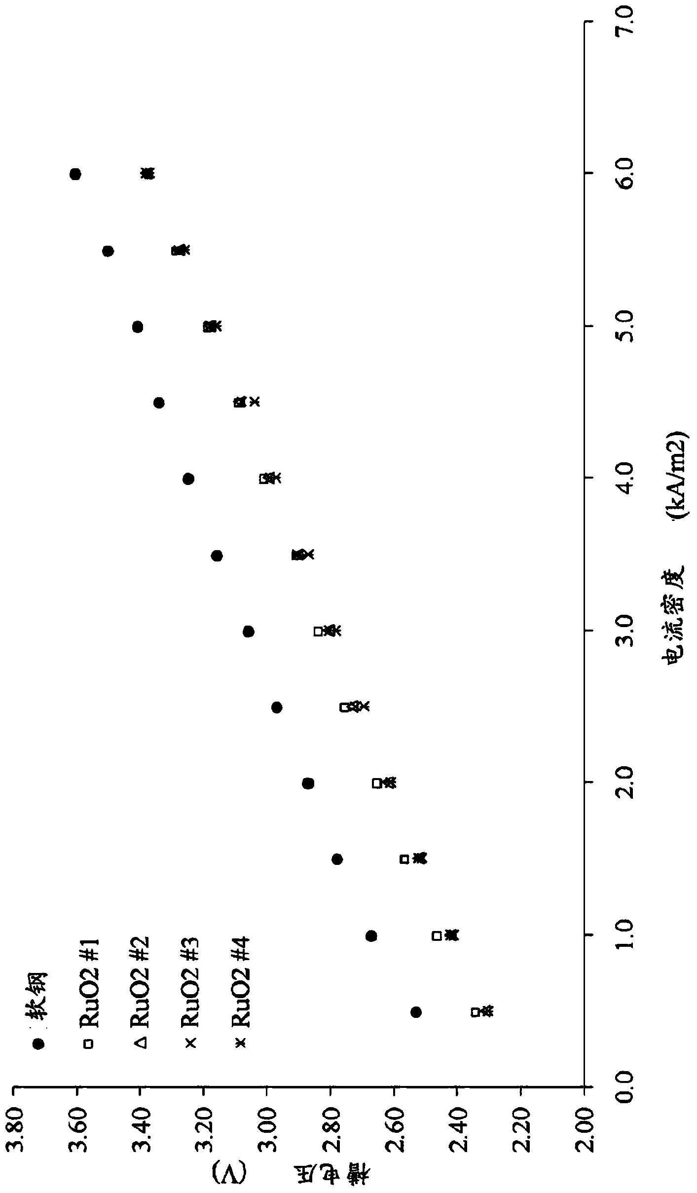 Surface modified stainless steel cathode for electrolyser