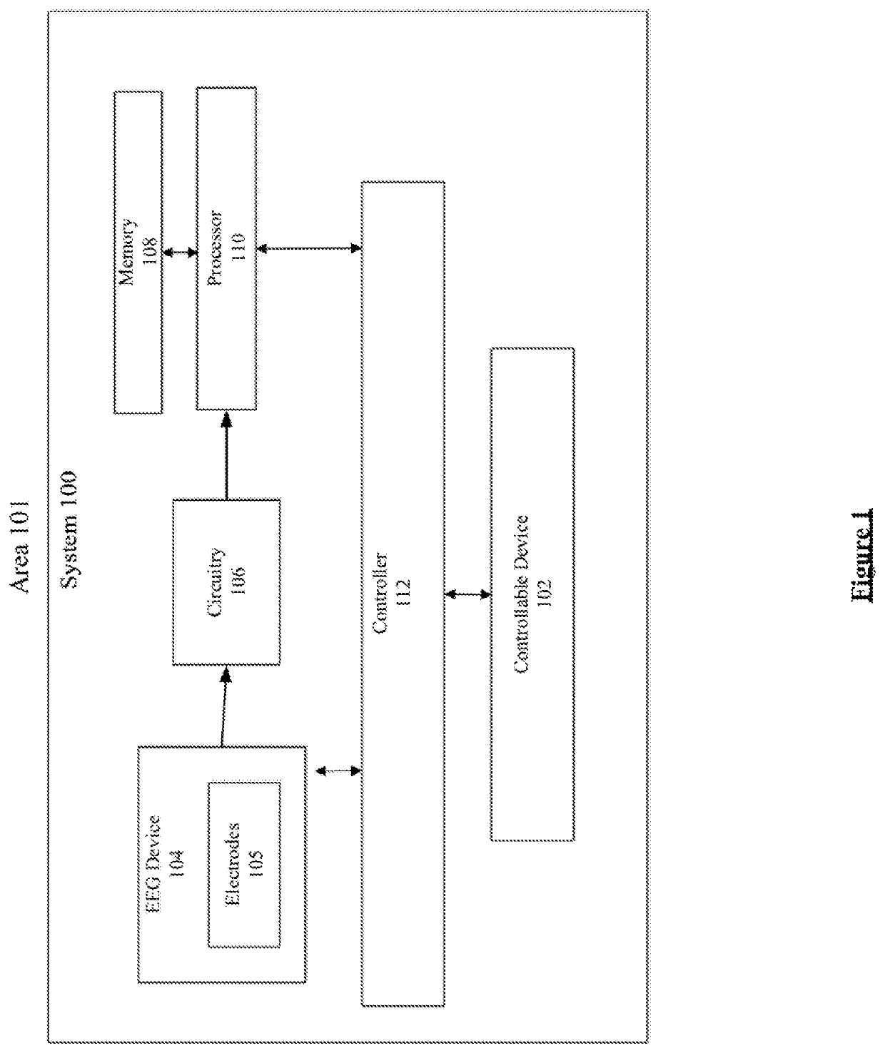 Electroencephalography control of controllable device