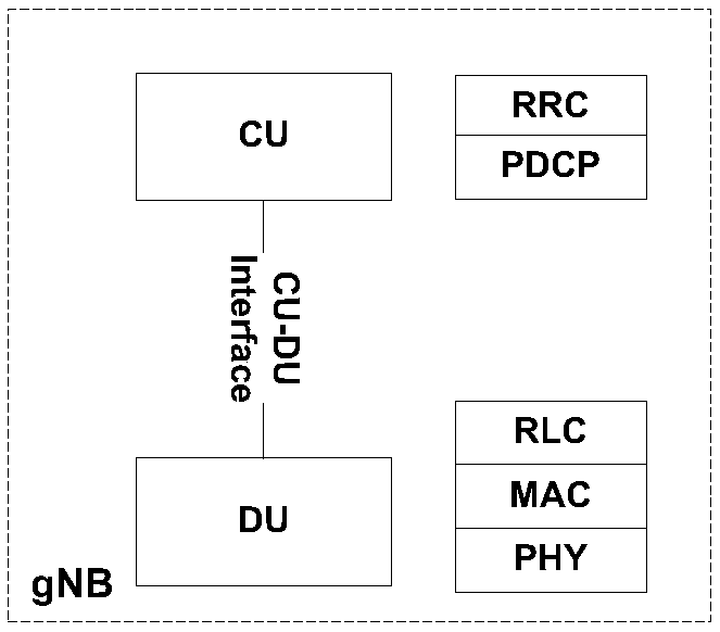 Mobility management method, access network equipment and terminal equipment