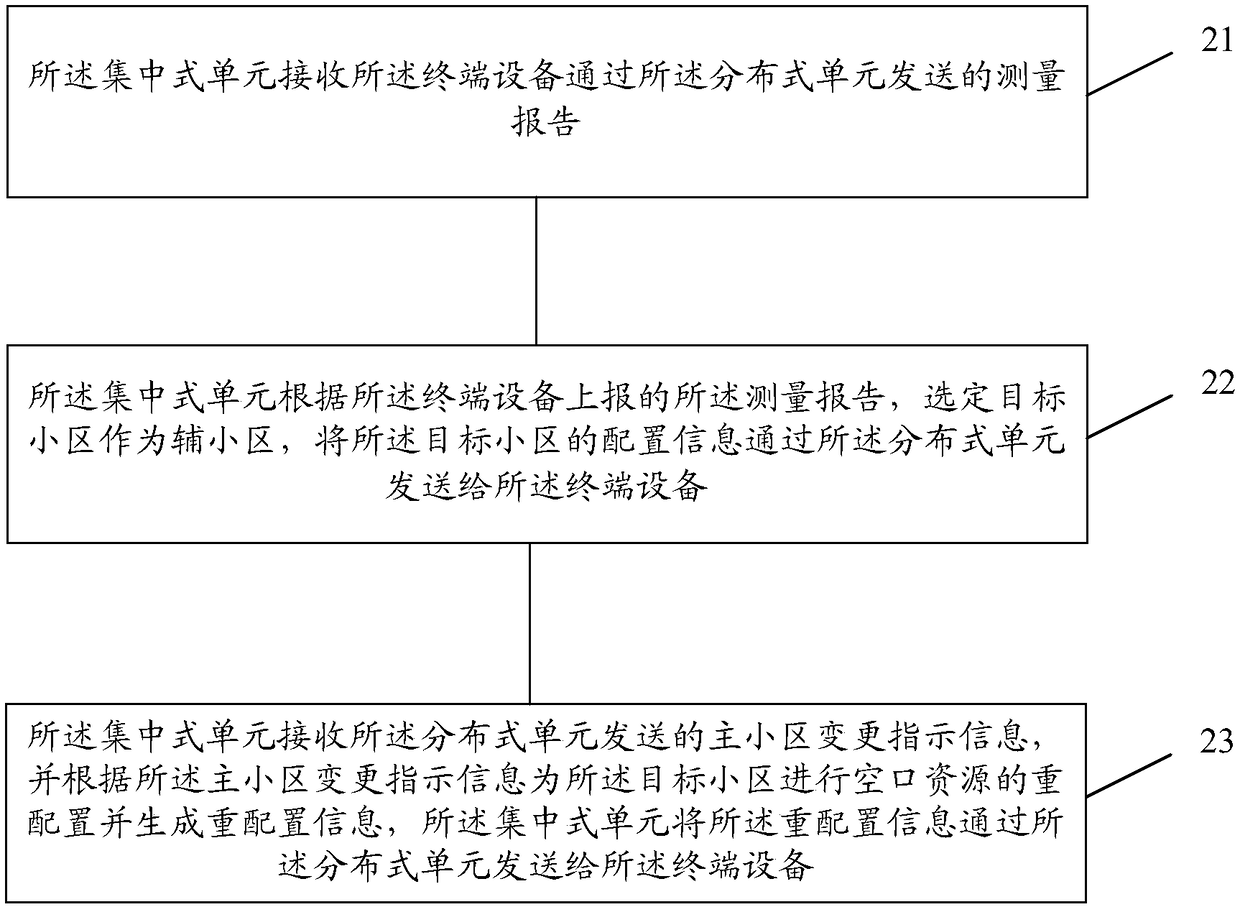 Mobility management method, access network equipment and terminal equipment