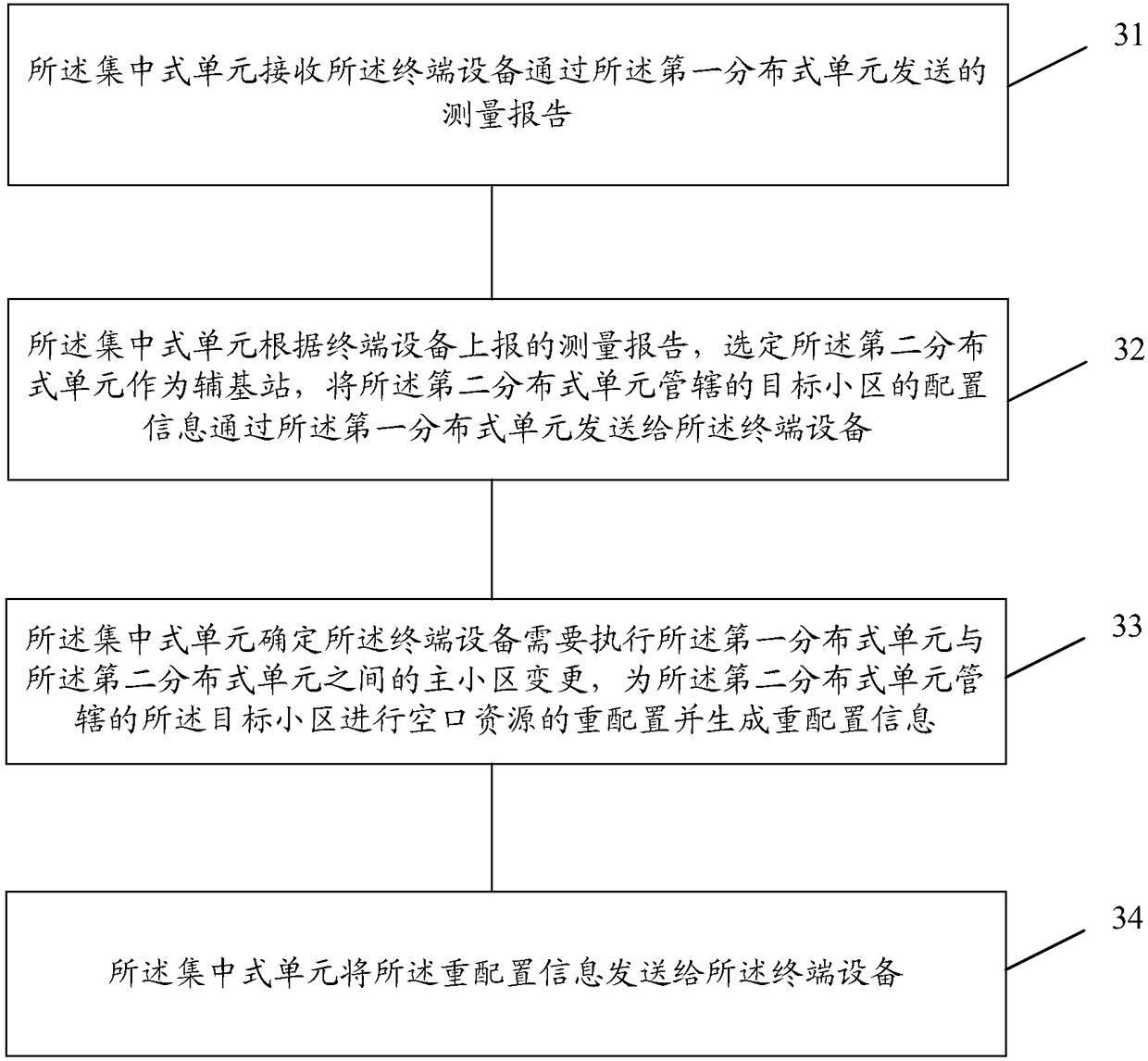 Mobility management method, access network equipment and terminal equipment